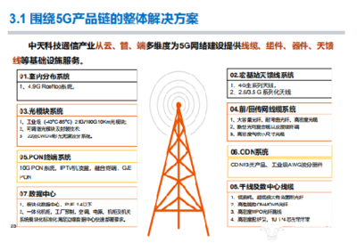 构建高质量通信网络 中天科技特种输电助力5G赋能工业互联网